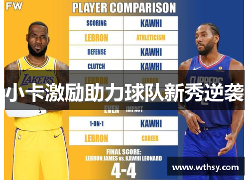 小卡激励助力球队新秀逆袭